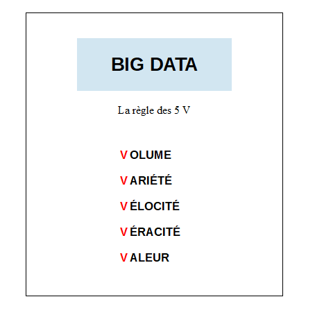 BIG DATA - La règle des 5 V