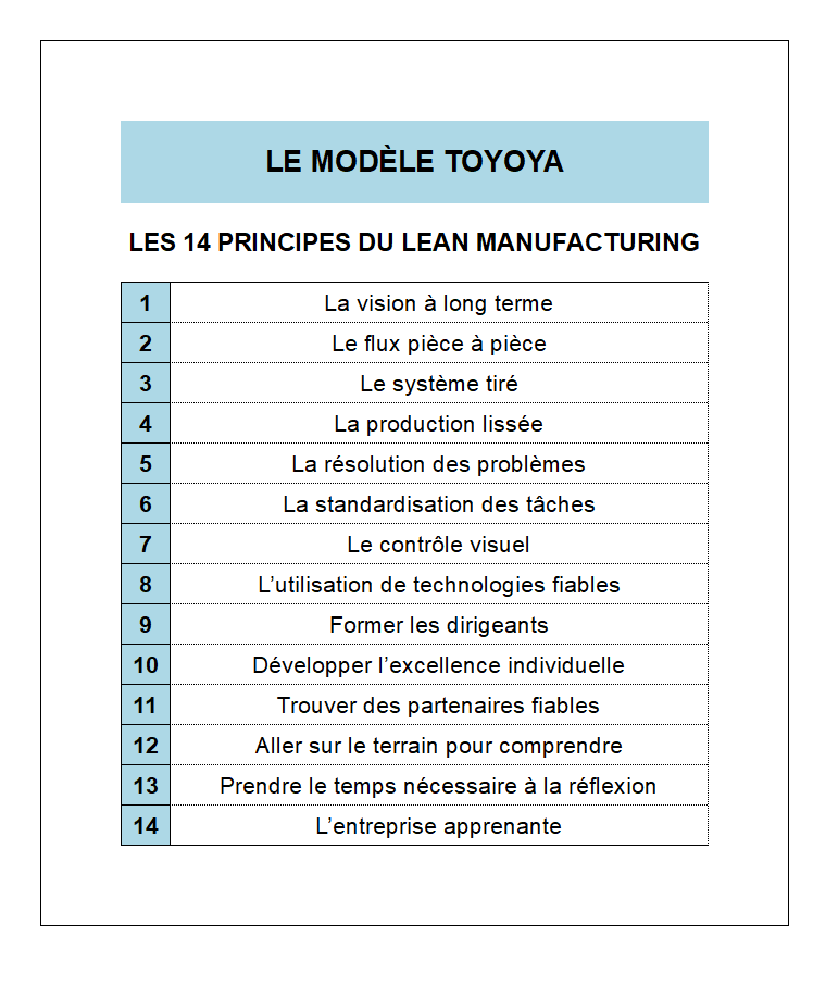 Les 14 principes de TOYOTA