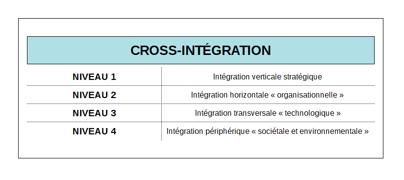 Tesla - Cross Intégration