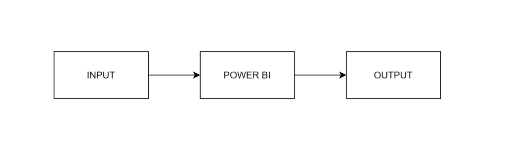 Power Bi Pour Les Nuls Pdf Gratuit