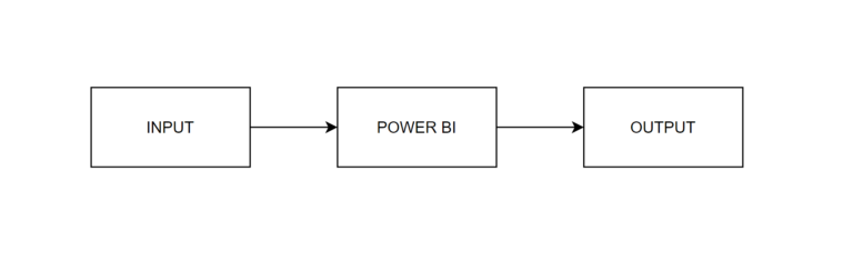 Power Bi Pour Les Nuls Pdf Gratuit